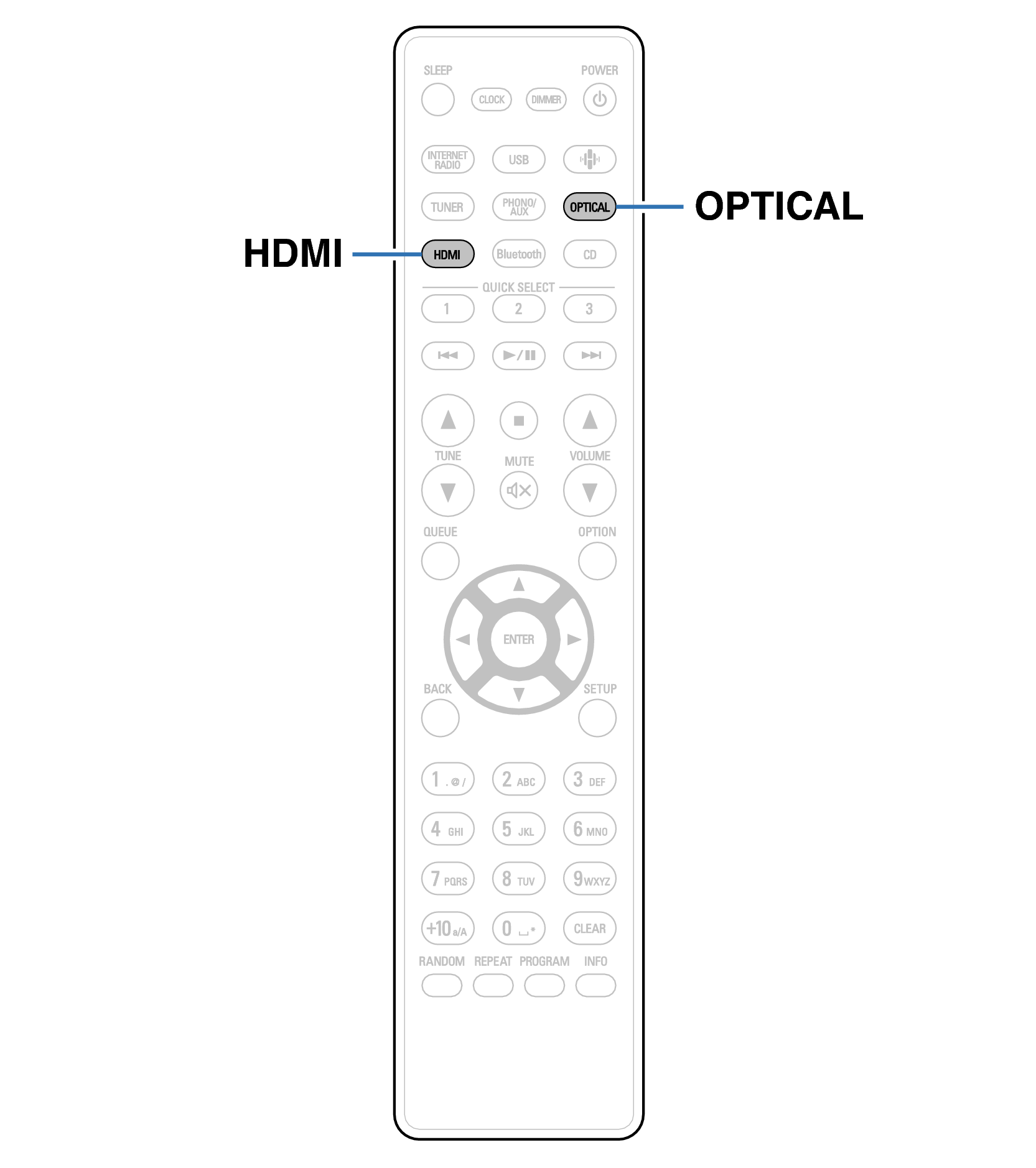 Ope Digital IN RC1255